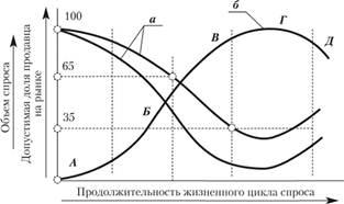 Совместные действия