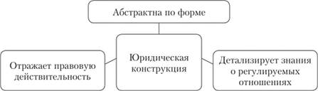 Признаки юридических концепций