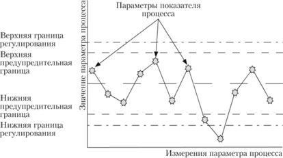 Технологические методы