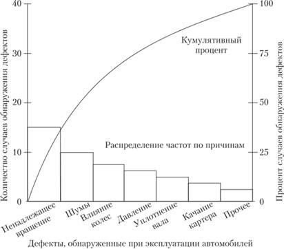 Технологические методы