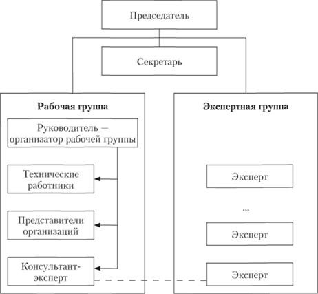 Экспертные методы