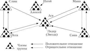 Изучение групповой динамики Курта Левина