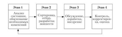 Управление культурой организации