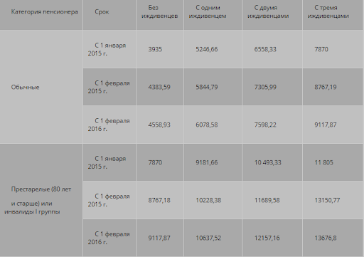 Фиксированная выплата