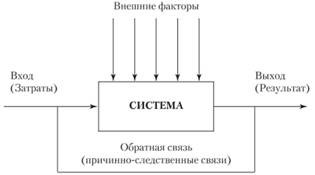 Управление эффективностью