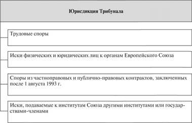 Трибунал певой инстанции