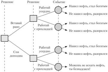 Простейшее решение