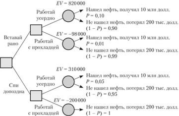 Простейшее решение