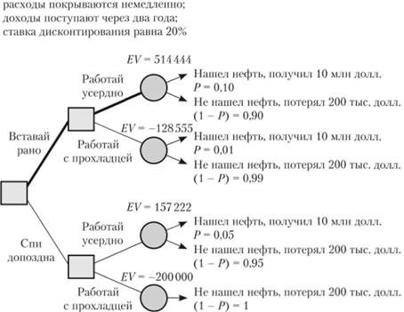 Простейшее решение