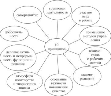 Подходы к качеству в японской модели менеджмента