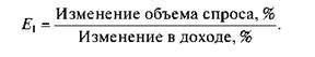 Эластичность спроса по доходу