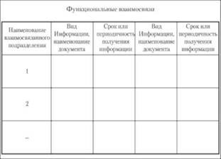 Содержание положения о подразделениях