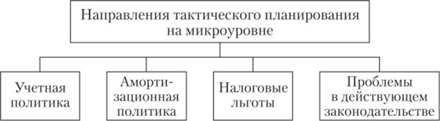 Налоговое планирование