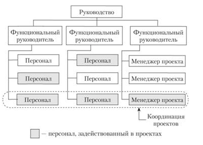 Матричная структура