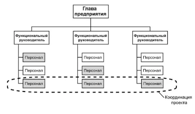 Матричная структура