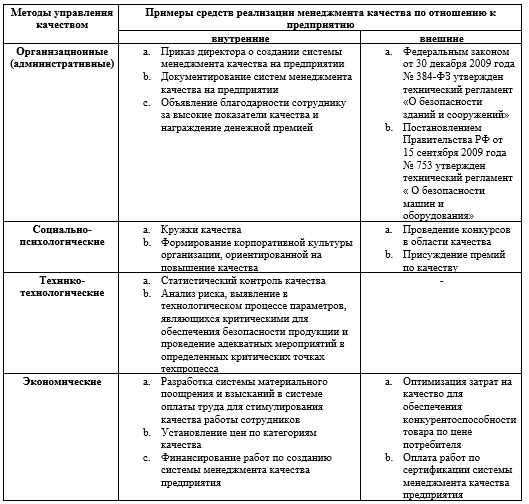 Методы управления качеством