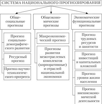 Теория индикативного планирования