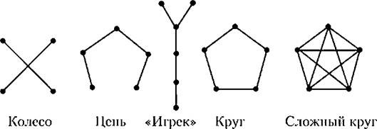 Структуры малой группы