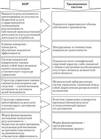 Рыночные инструменты индикативного планирования и их специфика