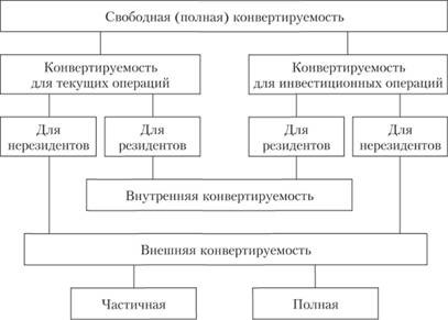 Валюта или международные деньги