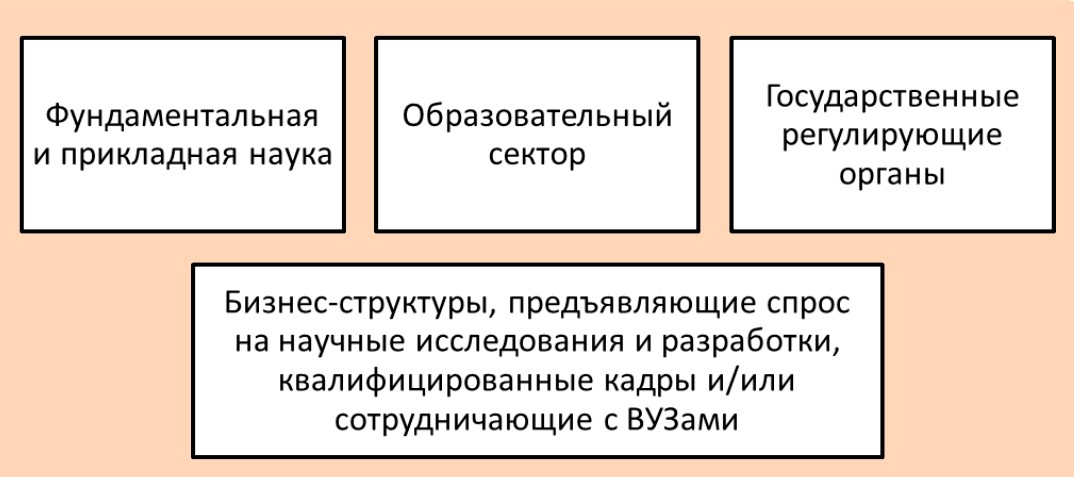 Определение