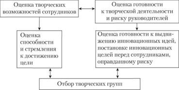 Предпринимательская ориентация предприятия