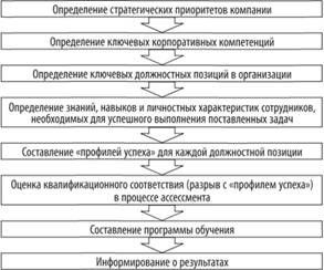 Какой из подходов наиболее эффективен в современных условиях?