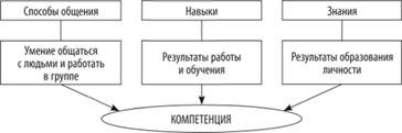 Какой из подходов наиболее эффективен в современных условиях?