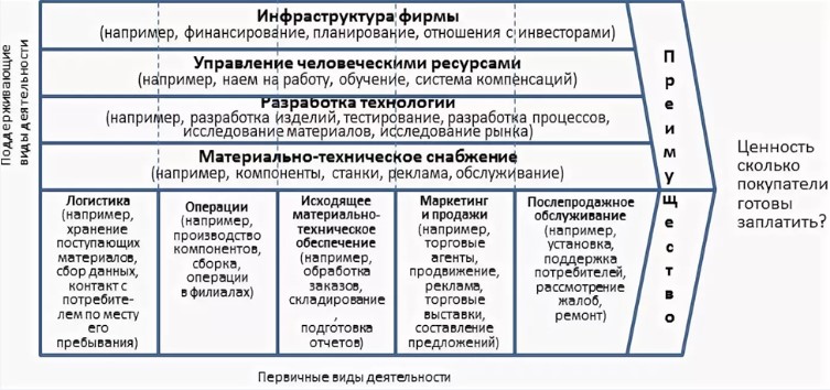 Цепочка создания ценности 