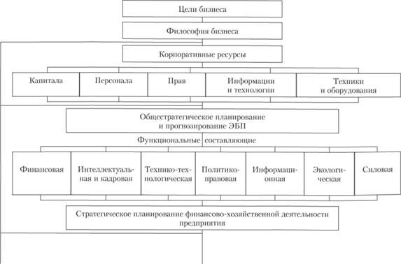 Способы обеспечения экономической безопасности предприятия