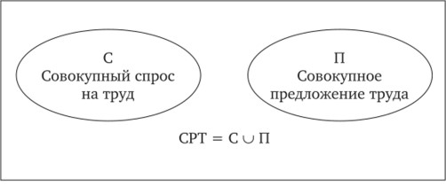 Рынок труда