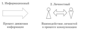 Сущность информации в организации