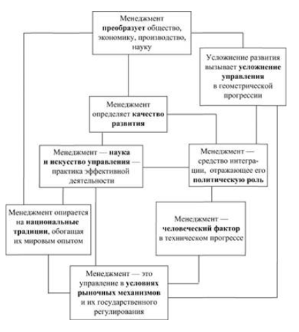 Отечественный менеджмент Отечественный менеджмент