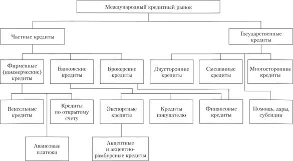 Кредит по открытому счёту