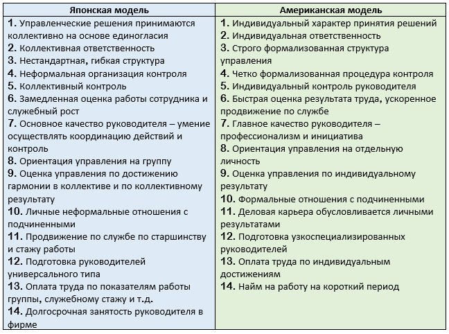 Модели менеджмента