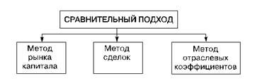 Сравнительный подход