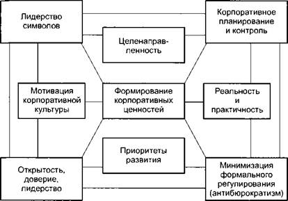 Модель менеджера нашего времени