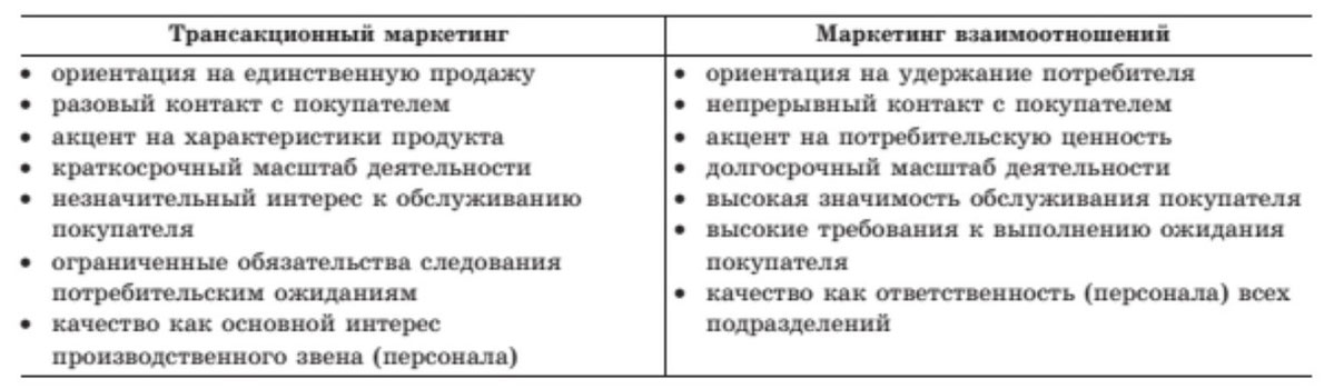 Характеристики маркетинга взаимоотношений