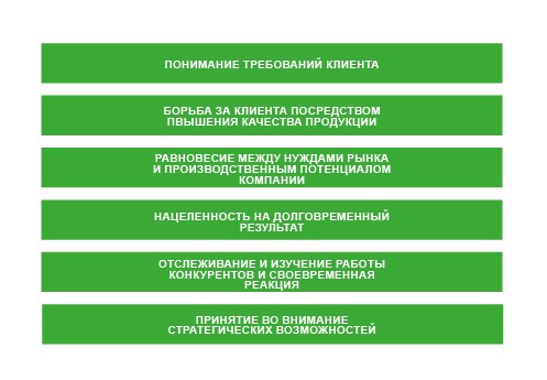 Стратегическое маркетинговое планирование