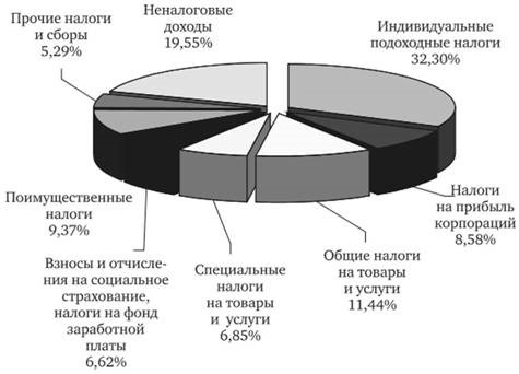 Общая характеристика налоговой системы Канада