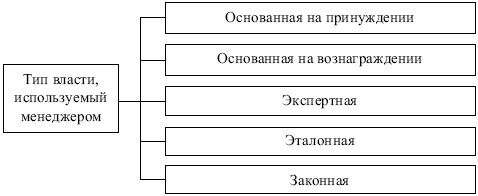 Руководство