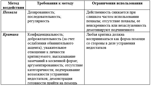 Руководство