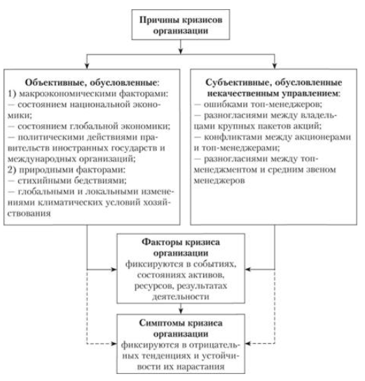 Признаки кризиса в экономике. Симптомы, факторы и причины кризисов в организации. Причины возникновения кризисов в организации. Причина фактор и симптом кризиса предприятия. Причины кризиса на предприятии.