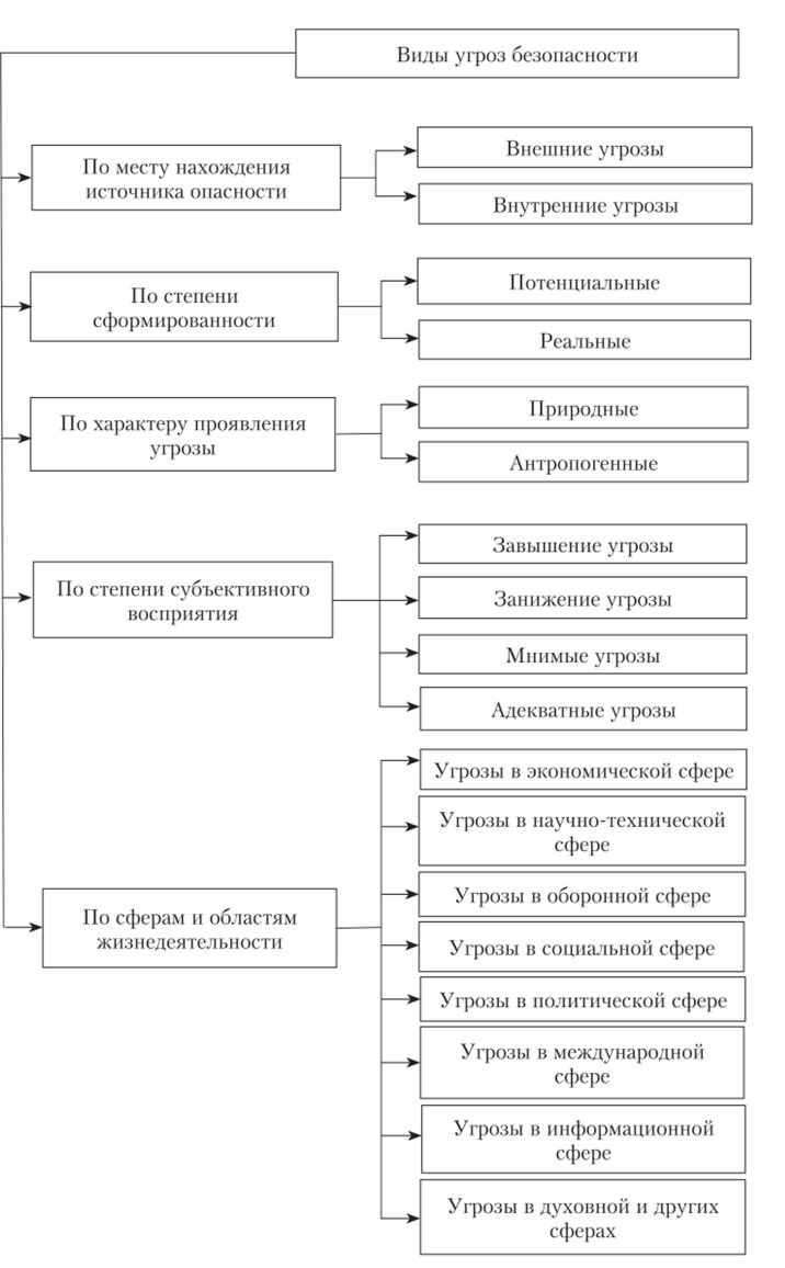 Национальная безопасность РФ