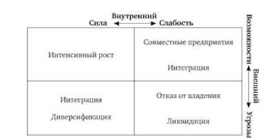 Стратегические перспективы