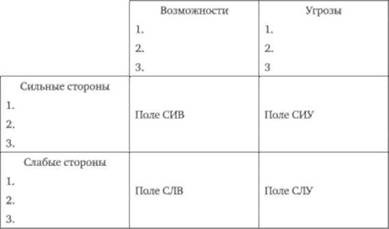 Стратегические перспективы