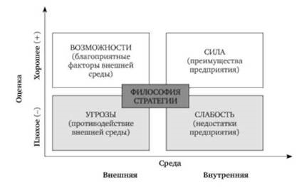 Стратегические перспективы