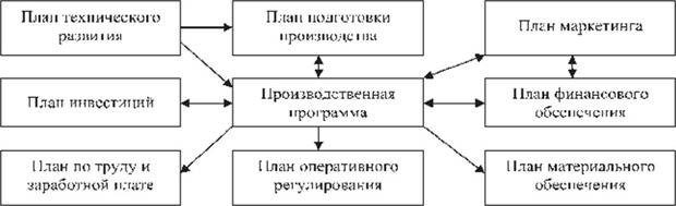 Производственная программа предприятия