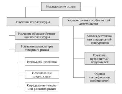 Анализ рынка