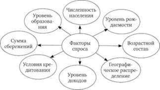 Анализ конкурентов